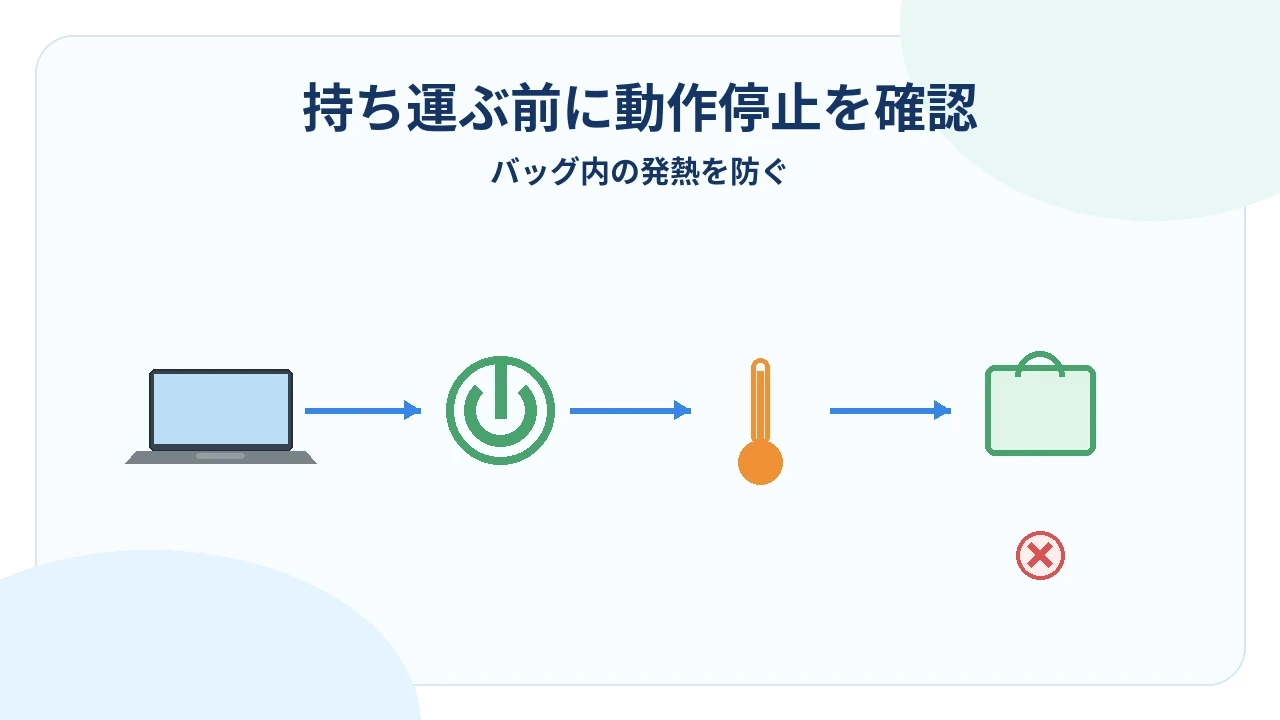 ノートパソコンを安全に持ち運ぶ前の確認図解