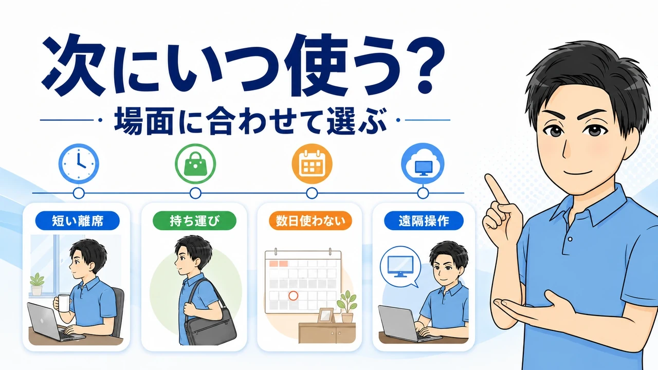 次に使う時期から電源操作を選ぶ図