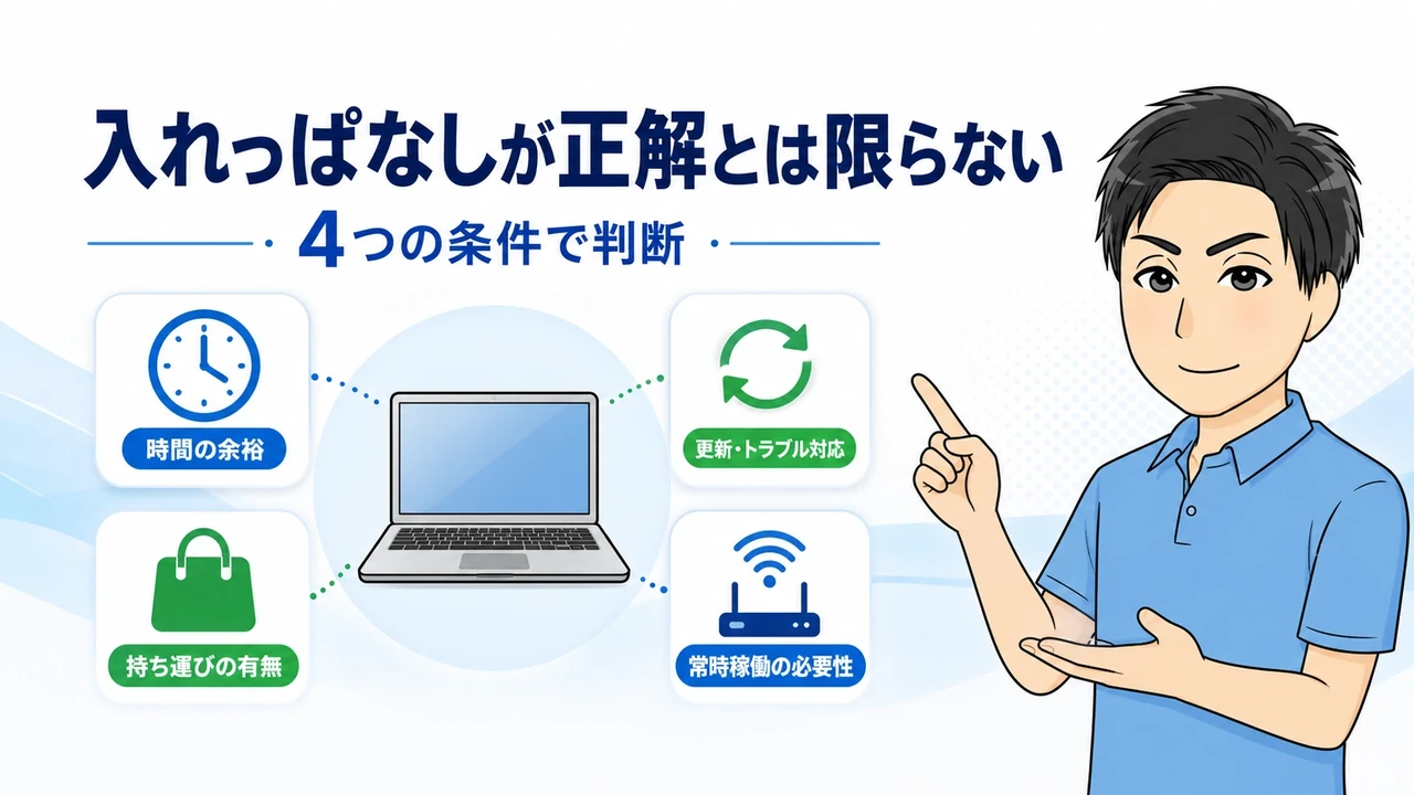パソコンの電源操作を4条件で判断する図