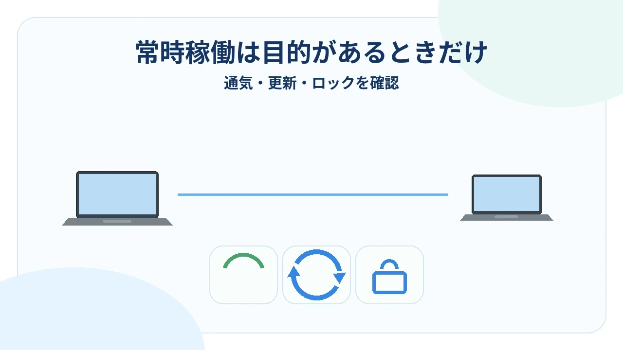 遠隔操作で常時稼働する前の確認事項を示す図解