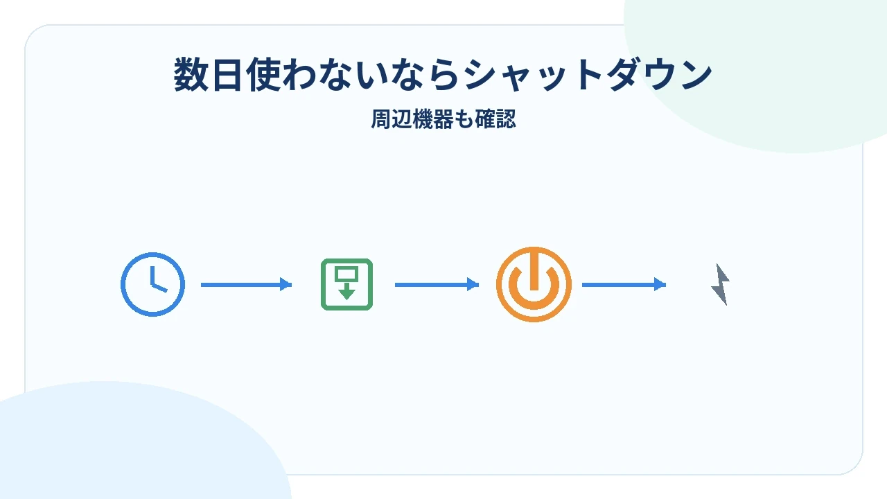 数日使わないパソコンをシャットダウンする図解