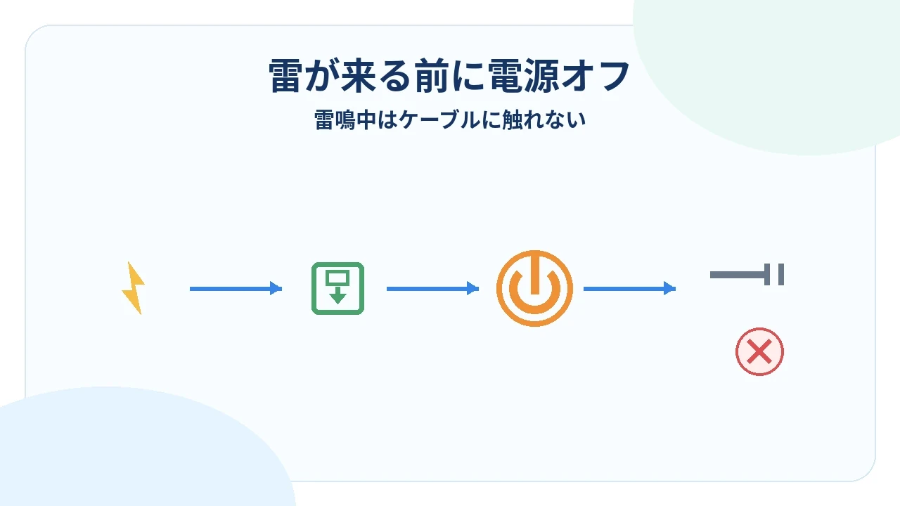 雷や長期不在時にパソコンの電源を安全に切る図解