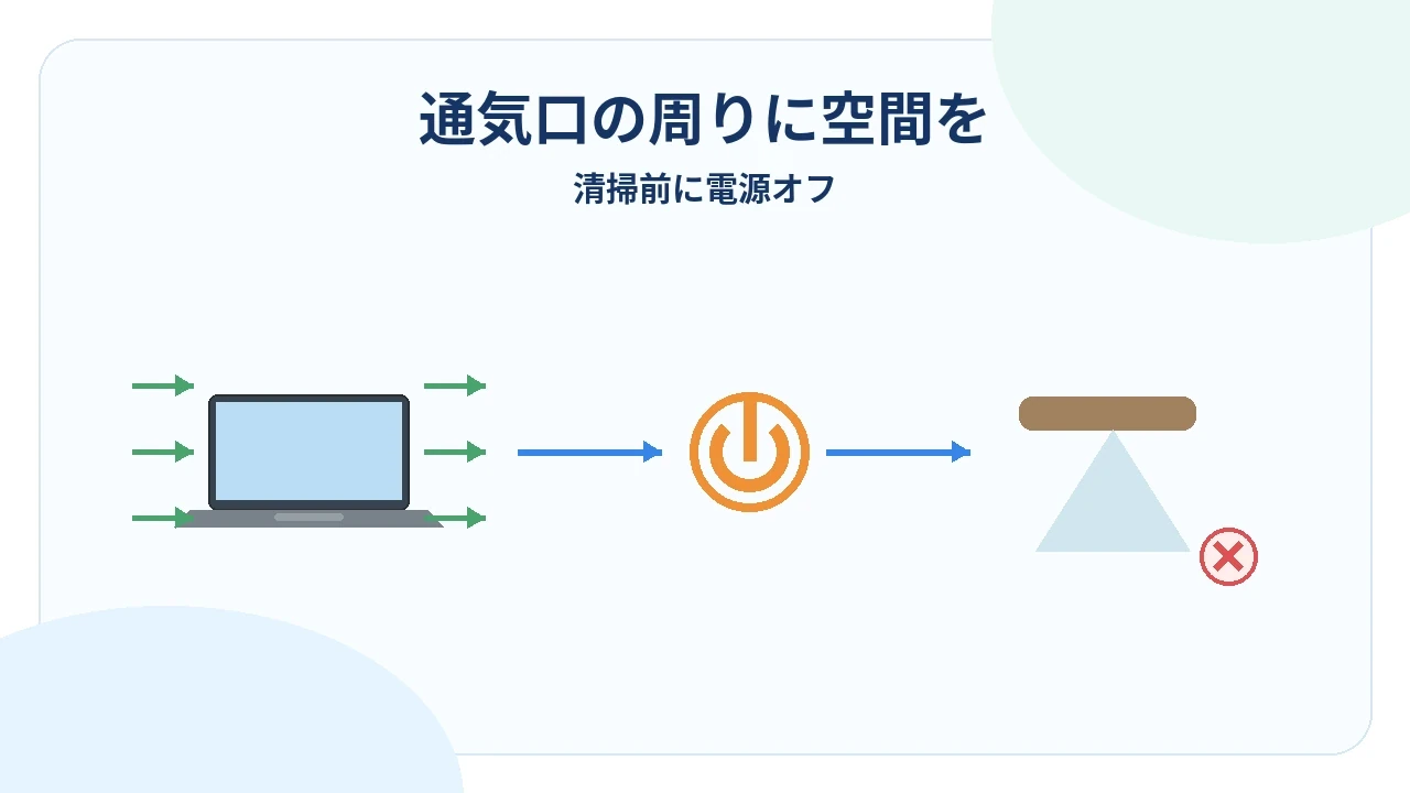 パソコンの通気確保と安全な清掃準備の図解