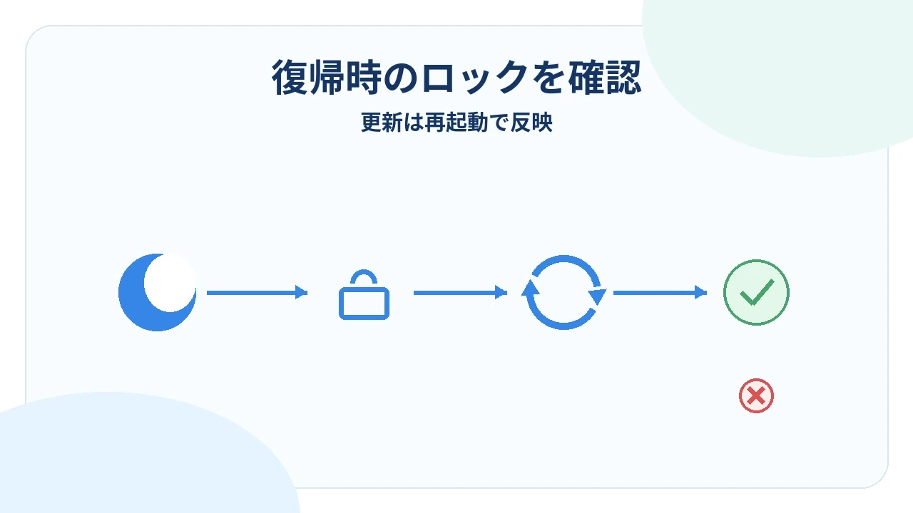 スリープ復帰時のロックと更新後の再起動を確認する図解