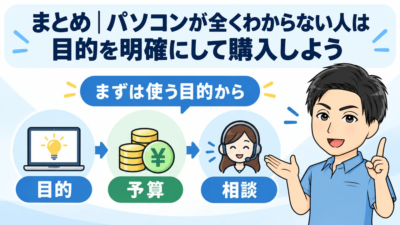 まとめ|パソコンが全くわからない人は目的を明確にして購入しようの内容を案内する画像