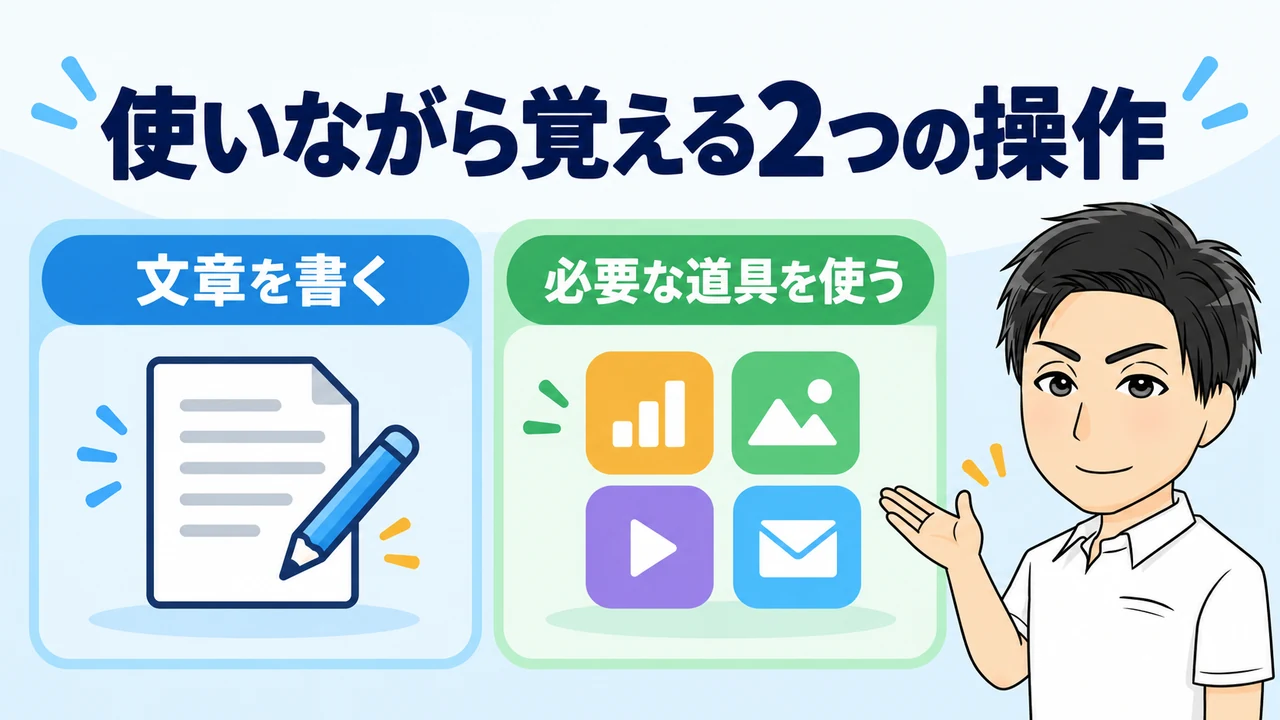 文章作成と目的に合う道具の活用を案内する画像