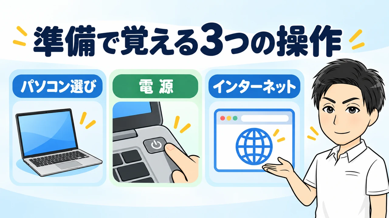 パソコン初心者が準備で覚える3つの基本操作を案内する画像